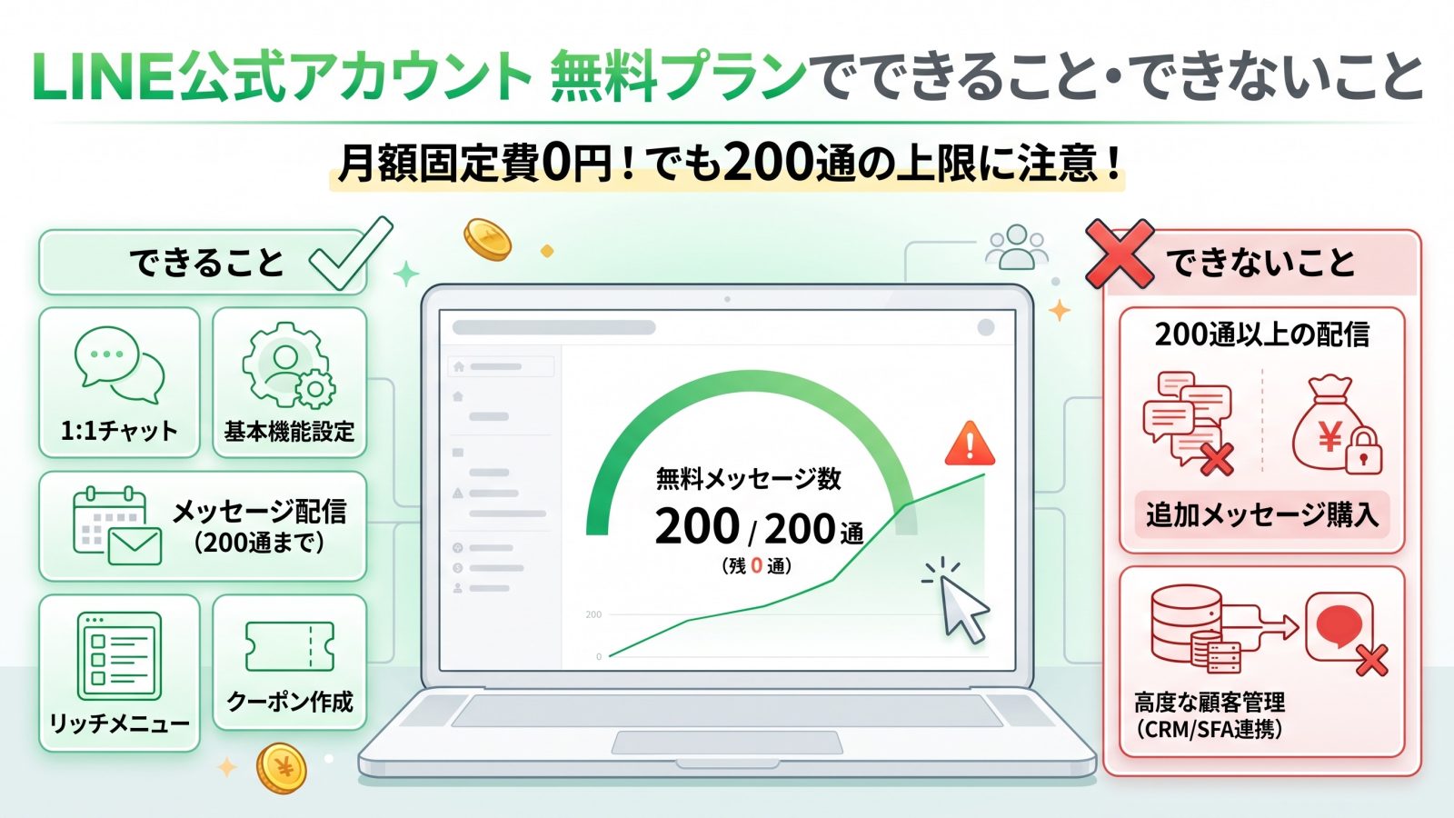 【2026年最新】LINE公式アカウントの無料プランでできること・できないこと!無料メッセージ数の限界と有料・業務DXシステムとの違いを解説