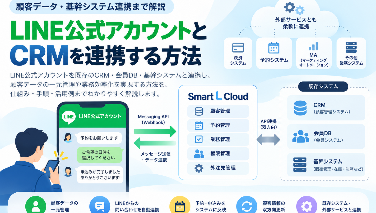 LINE公式アカウントとCRMを連携する方法|顧客データ・基幹システム連携の手順と業務設計